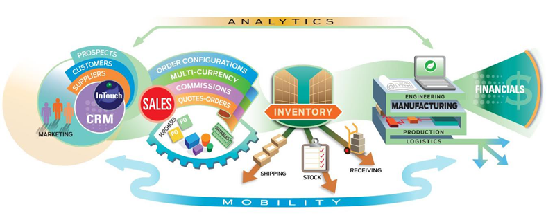 Summit Software Solutions